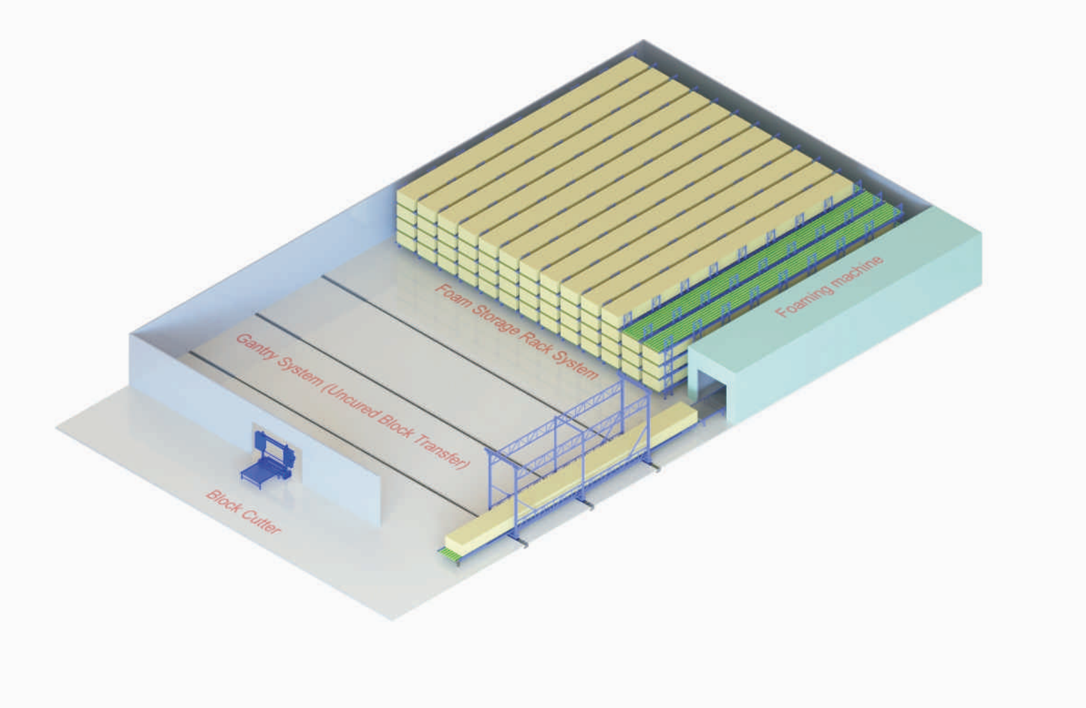 ECMT-133 Foam Storage Rack System